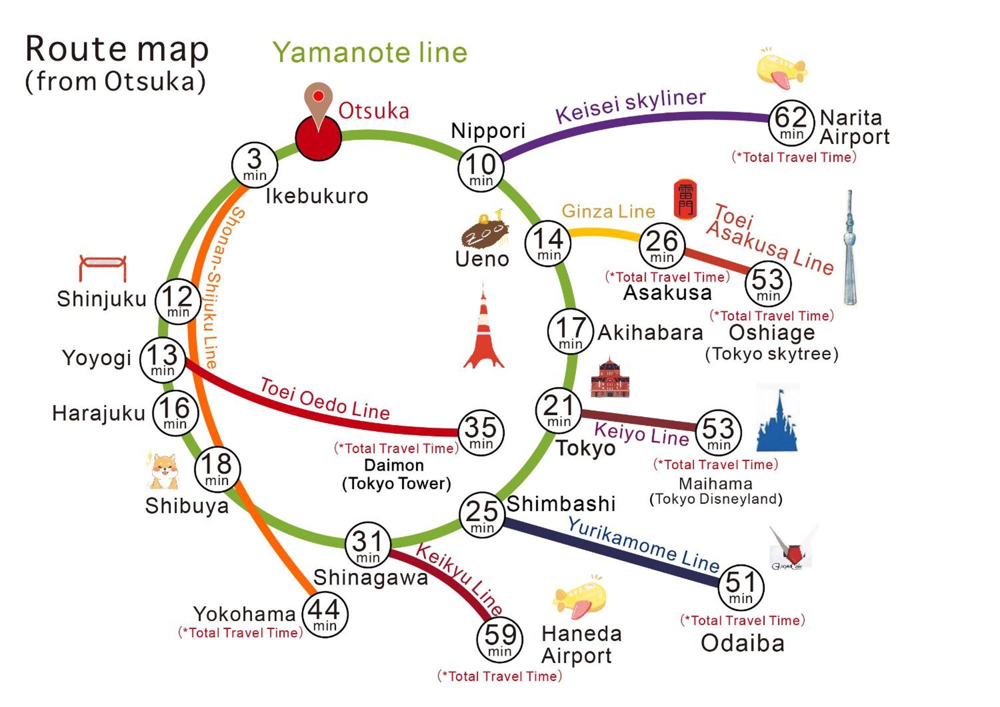 Apartamento Nestay Otsuka *